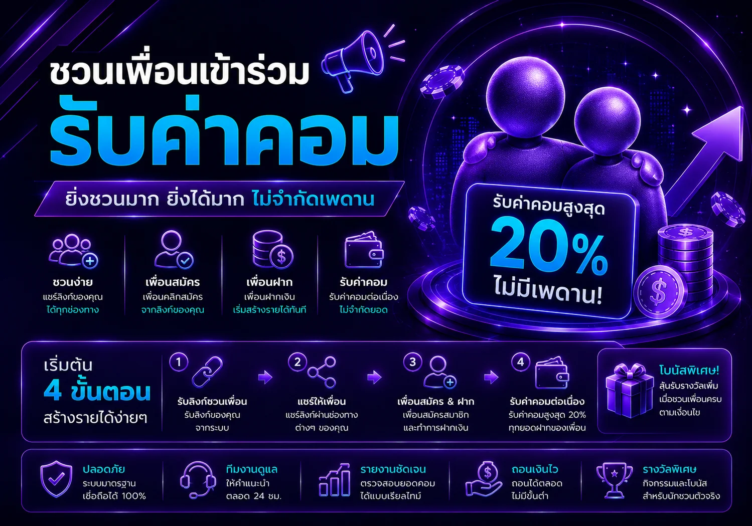 โปรโมชั่น g2slot168