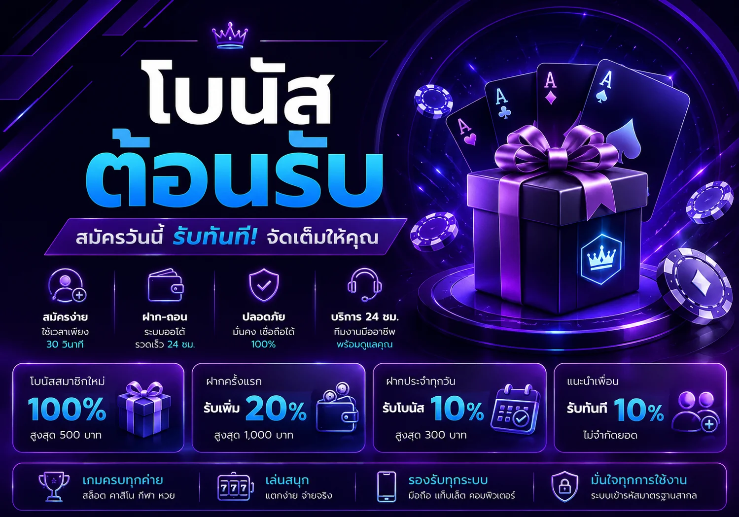 โปรโมชั่น g2slot168