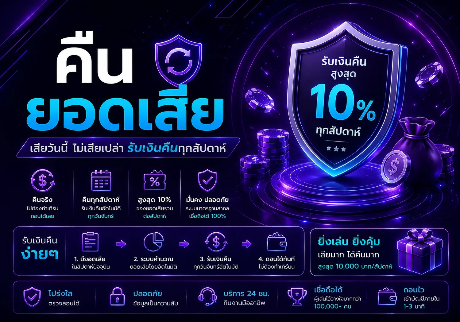 โปรโมชั่น g2slot168